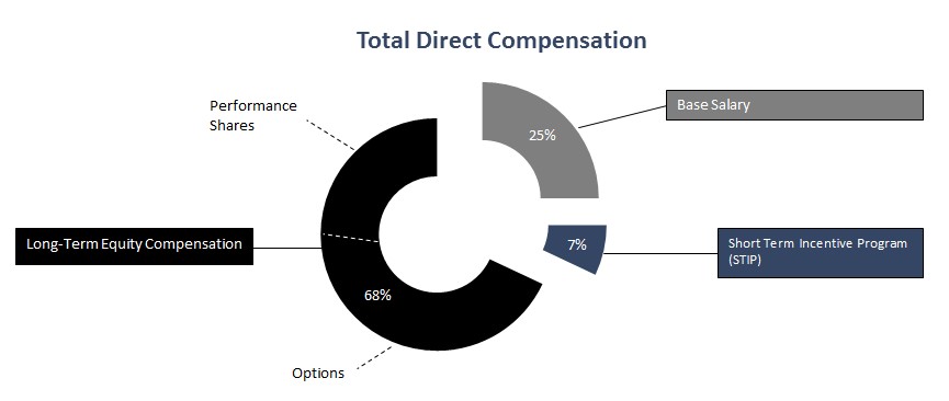 totaldirectcompensation1.jpg